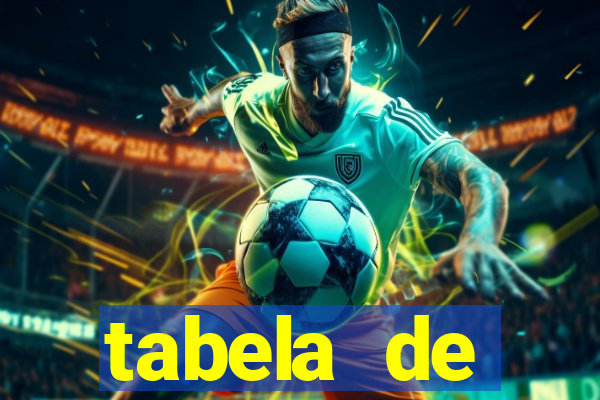 tabela de porcentagem dos slots pg